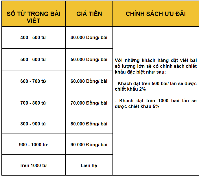 Bảng giá dịch vụ viết bài chuẩn SEO